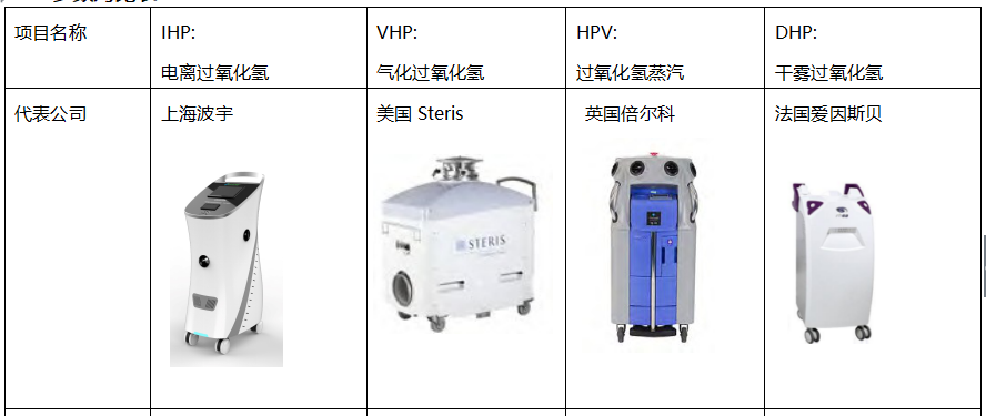 参数对比表